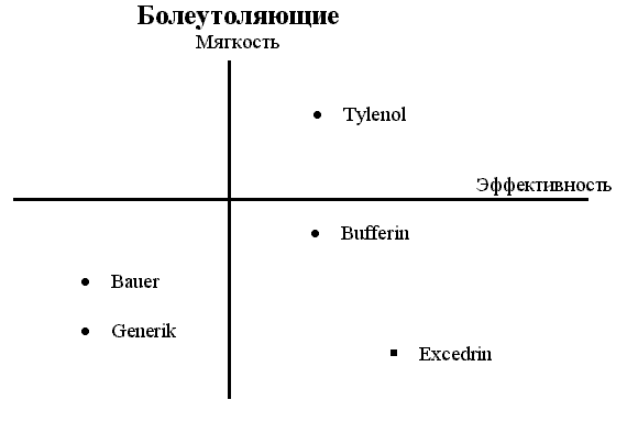 Реферат: Управление качеством 17